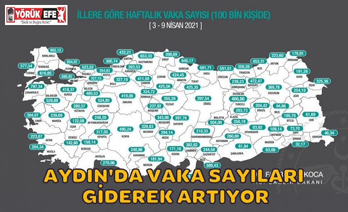 3-9 Nisan  illere göre haftalık Kovid-19 vaka sayıları açıklandı