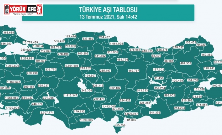 Aydın’ın aşılanma yüzdesi yüzde 71’e ulaştı