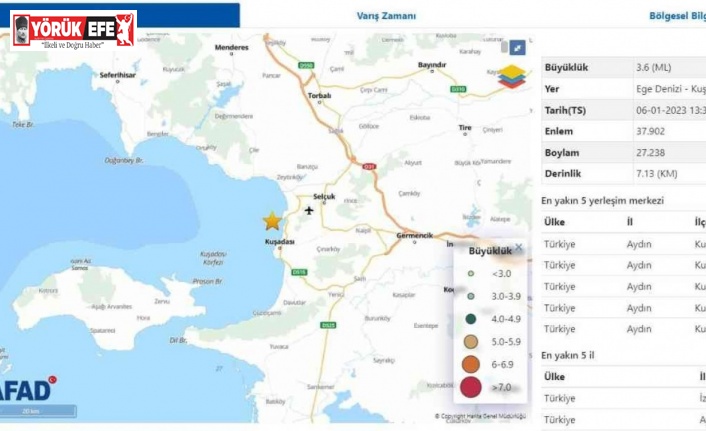 Kuşadası Körfezi’nde 25 dakikada 5 deprem