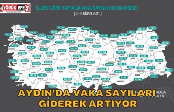 3-9 Nisan  illere göre haftalık Kovid-19 vaka sayıları açıklandı