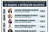 Başkan Çerçioğlu, en başarılı Büyükşehir Belediye Başkanları arasında