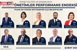 Başkan Zencirci'den Büyük Başarı