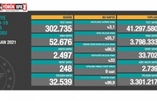 10 NİSAN KORONAVİRÜS TABLOSU