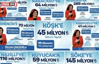 BÜYÜKŞEHİR HİZMETLERİ TÜM BÖLGEDE AĞLAR ÖRÜYOR