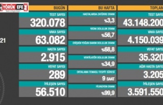 Türkiye'nin son 24 saatlik korona virüs tablosunu...