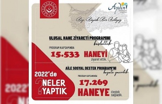 Aydın’da 2022 yılında 17 bin 269 aileye Aile...