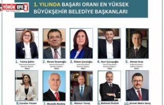 Başkan Çerçioğlu Yine Zirvede