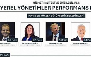 Yerel Yönetimler Performansı’nda Başkan Çerçioğlu...