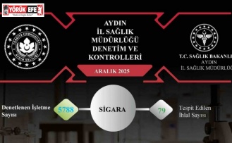 Aydın’da sigara ve nargile denetimlerinde 82 ihlal tespit edildi