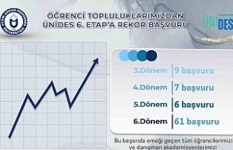 ADÜ Öğrenci Topluluklarından ÜNİDES 6. Etap projesine yoğun ilgi