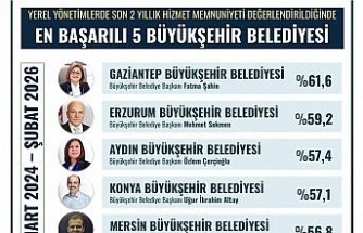 Başkan Çerçioğlu, en başarılı Büyükşehir Belediye Başkanları arasında