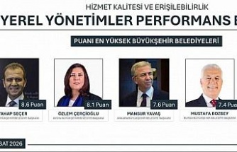 Yerel Yönetimler Performansı’nda Başkan Çerçioğlu ikinci sırada