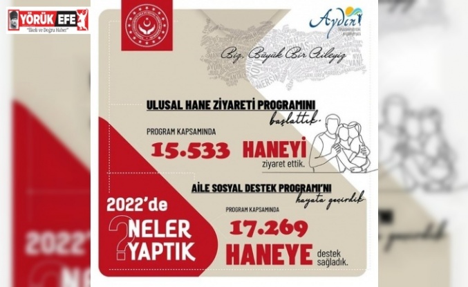 Aydın’da 2022 yılında 17 bin 269 aileye Aile Destek Programı ödemesi yapıldı