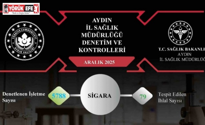 Aydın’da sigara ve nargile denetimlerinde 82 ihlal tespit edildi