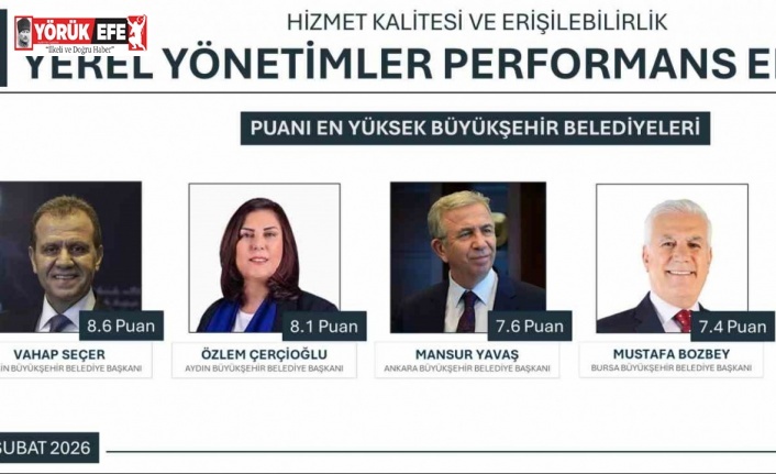 Yerel Yönetimler Performansı’nda Başkan Çerçioğlu ikinci sırada
